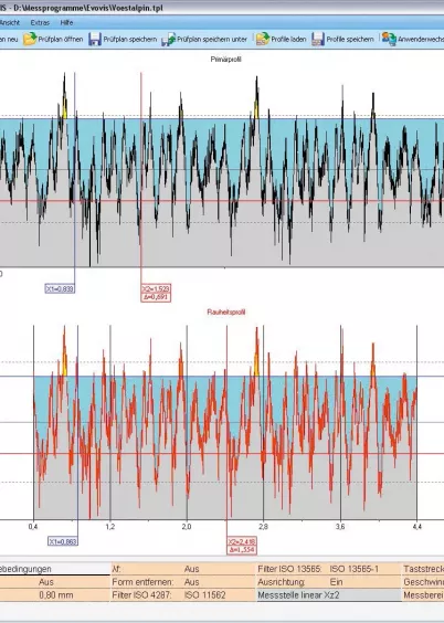 Wykresy analizy profilu powierzchni w&nbsp;oprogramowaniu Evovis dla pomiaru chropowatości
