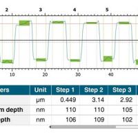 geometria-powierzchni