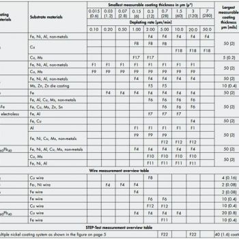 stanowisko-do-precyzyjnych-pomiarow-niszczacych-COULOSCOPE