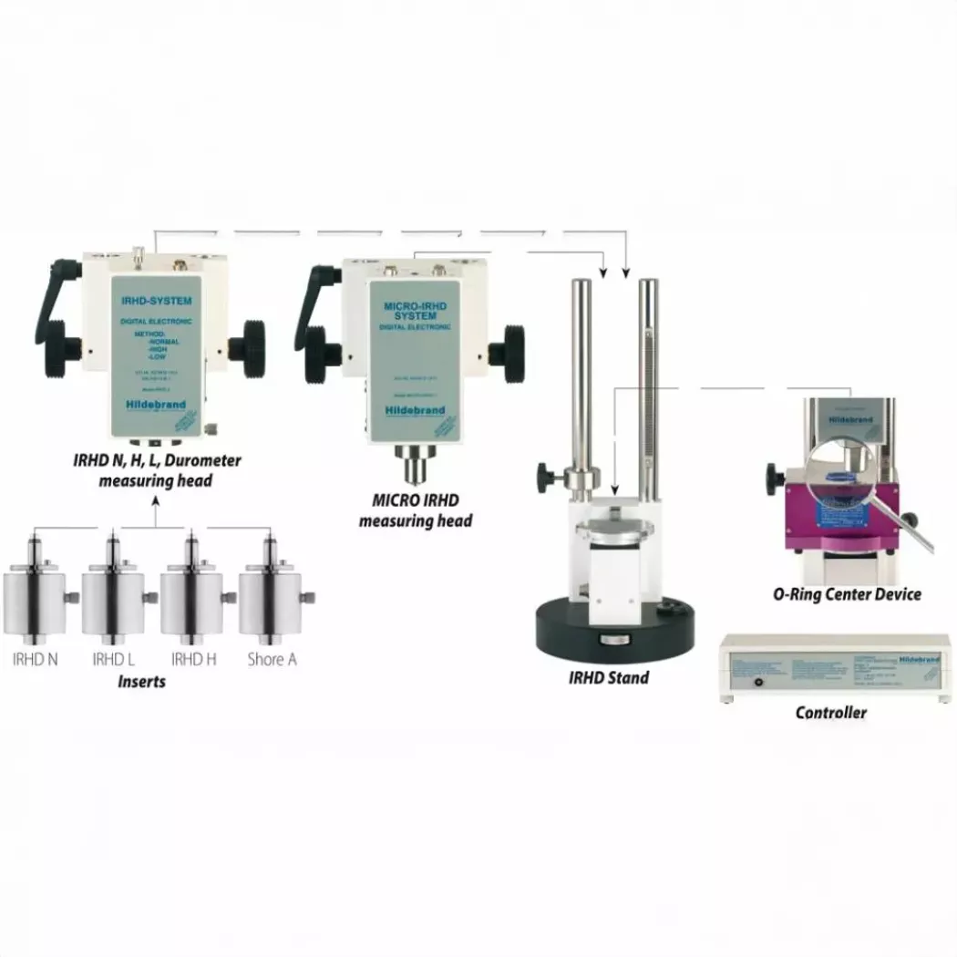Przegląd zestawu twardościomierzy IRHD Hildebrand Micro i&nbsp;Macro z&nbsp;akcesoriami